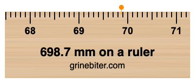 698.7 mm on a ruler Where is 698.7 millimeters on a ruler