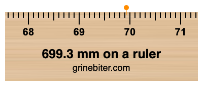 Where is 699.3 millimeters on a ruler