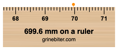 699.6 mm on a ruler Where is 699.6 millimeters on a ruler