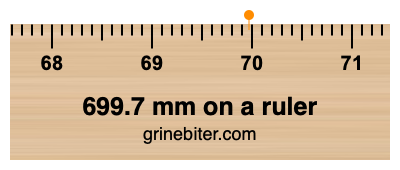 699.7 mm on a ruler Where is 699.7 millimeters on a ruler