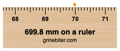 699.8 mm on a ruler Where is 699.8 millimeters on a ruler