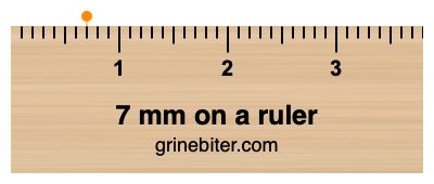 Where is 7 millimeters on a ruler