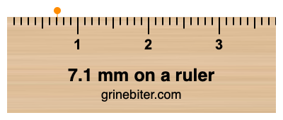 Where is 7.1 millimeters on a ruler