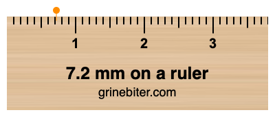 Where is 7.2 millimeters on a ruler