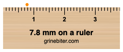 Where is 7.8 millimeters on a ruler