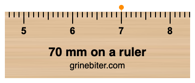 Where is 70 millimeters on a ruler