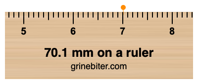 Where is 70.1 millimeters on a ruler