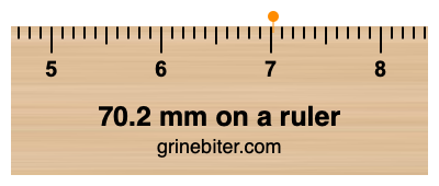 Where is 70.2 millimeters on a ruler