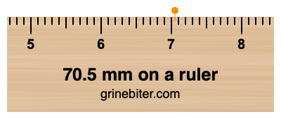 Where is 70.5 millimeters on a ruler