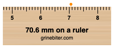 Where is 70.6 millimeters on a ruler