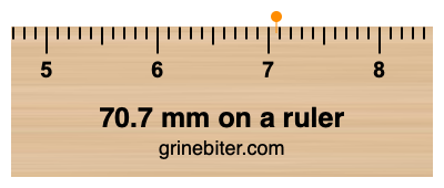 Where is 70.7 millimeters on a ruler