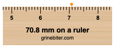 Where is 70.8 millimeters on a ruler