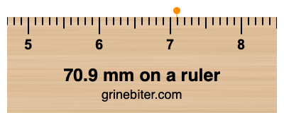 Where is 70.9 millimeters on a ruler