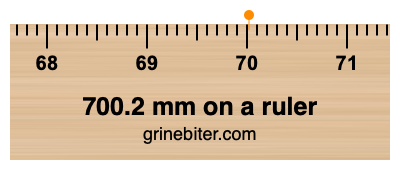 Where is 700.2 millimeters on a ruler