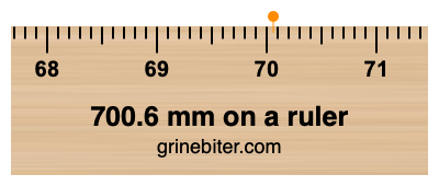 700.6 mm on a ruler Where is 700.6 millimeters on a ruler