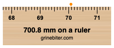Where is 700.8 millimeters on a ruler