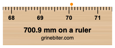Where is 700.9 millimeters on a ruler