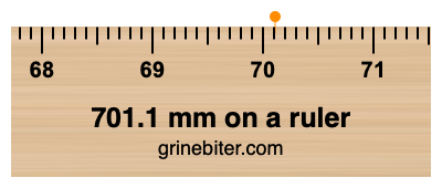 701.1 mm on a ruler Where is 701.1 millimeters on a ruler