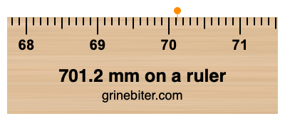 Where is 701.2 millimeters on a ruler