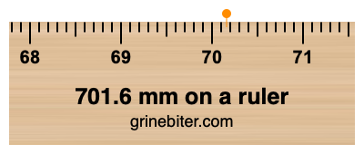 Where is 701.6 millimeters on a ruler