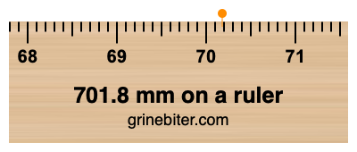 Where is 701.8 millimeters on a ruler