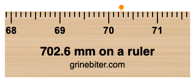 702.6 mm on a ruler Where is 702.6 millimeters on a ruler