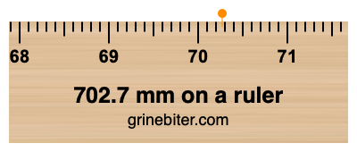 702.7 mm on a ruler Where is 702.7 millimeters on a ruler
