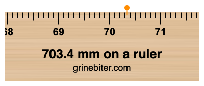 Where is 703.4 millimeters on a ruler