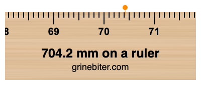 Where is 704.2 millimeters on a ruler