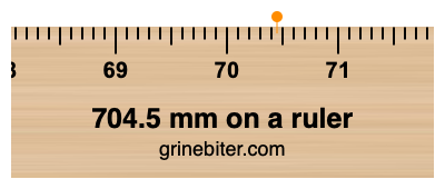 Where is 704.5 millimeters on a ruler