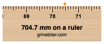 704.7 mm on a ruler Where is 704.7 millimeters on a ruler