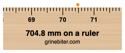 Where is 704.8 millimeters on a ruler