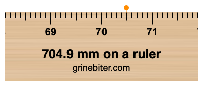 Where is 704.9 millimeters on a ruler