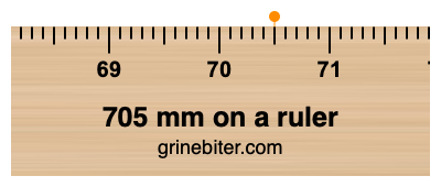 Where is 705 millimeters on a ruler