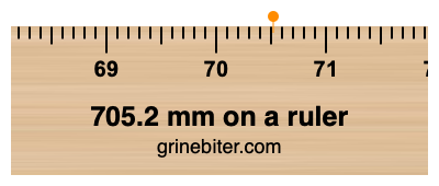 Where is 705.2 millimeters on a ruler