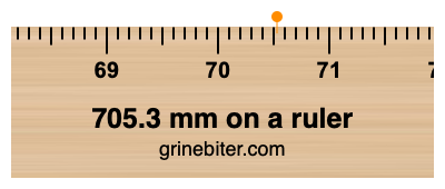 Where is 705.3 millimeters on a ruler