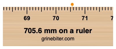 705.6 mm on a ruler Where is 705.6 millimeters on a ruler