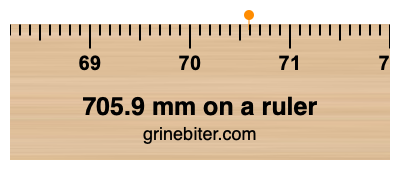 705.9 mm on a ruler Where is 705.9 millimeters on a ruler