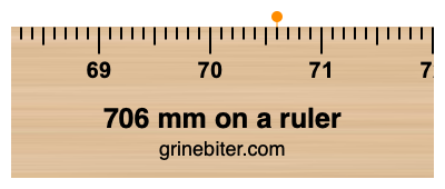 706 mm on a ruler Where is 706 millimeters on a ruler