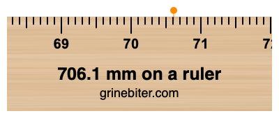Where is 706.1 millimeters on a ruler