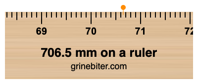 Where is 706.5 millimeters on a ruler
