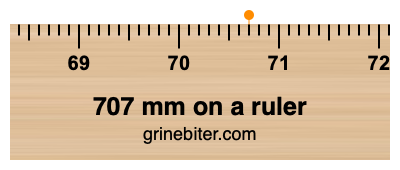 Where is 707 millimeters on a ruler