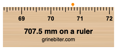 Where is 707.5 millimeters on a ruler