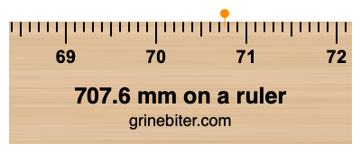 Where is 707.6 millimeters on a ruler