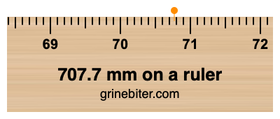 707.7 mm on a ruler Where is 707.7 millimeters on a ruler