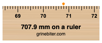 Where is 707.9 millimeters on a ruler