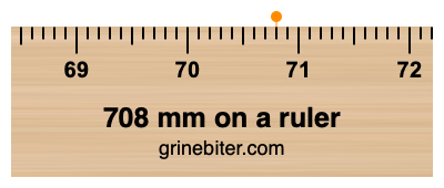 708 mm on a ruler Where is 708 millimeters on a ruler