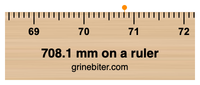 Where is 708.1 millimeters on a ruler