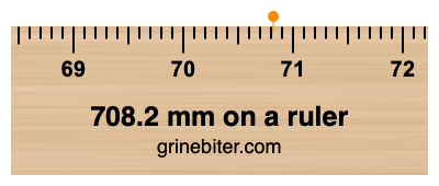 Where is 708.2 millimeters on a ruler