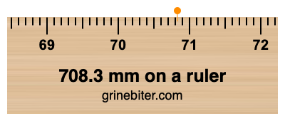 Where is 708.3 millimeters on a ruler